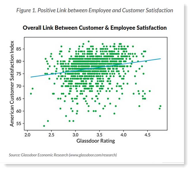 glassdoor findings